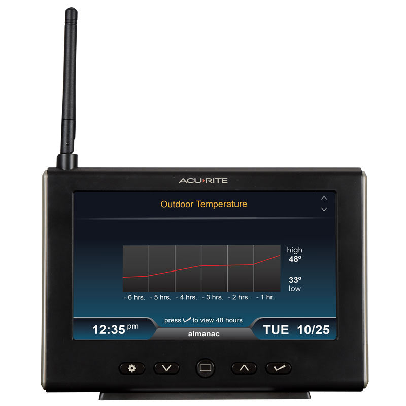AcuRite Weather Station Display