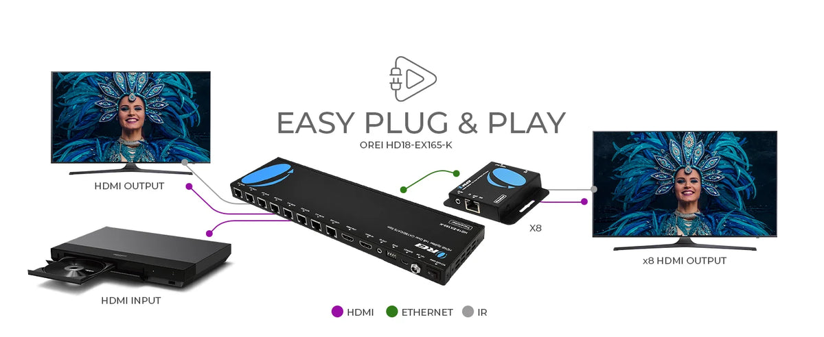 OREI HDMI Extender Splitter Kit