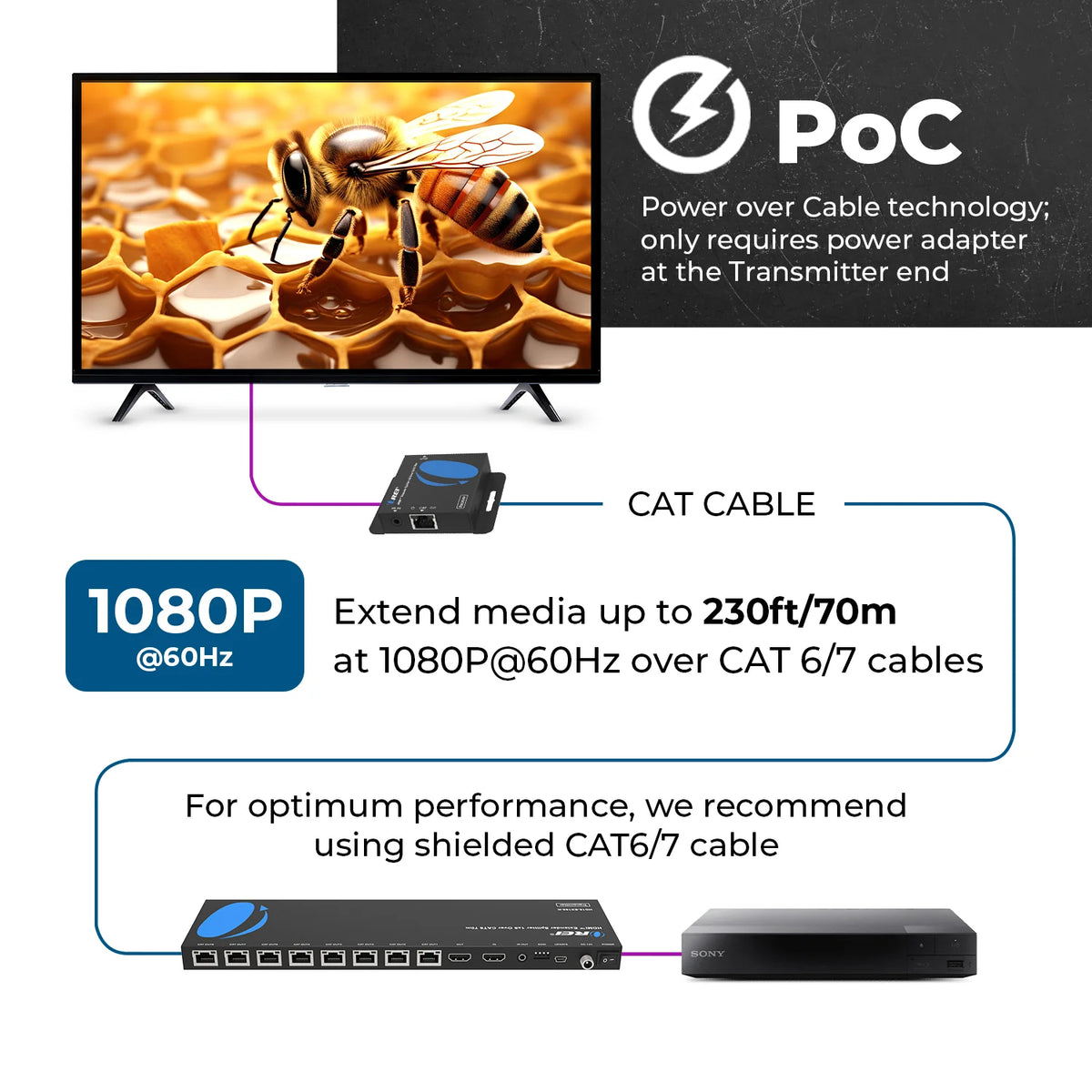 OREI HDMI Extender Splitter Kit