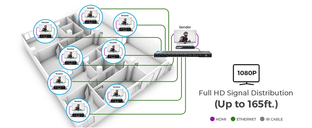 OREI HDMI Extender Splitter Kit