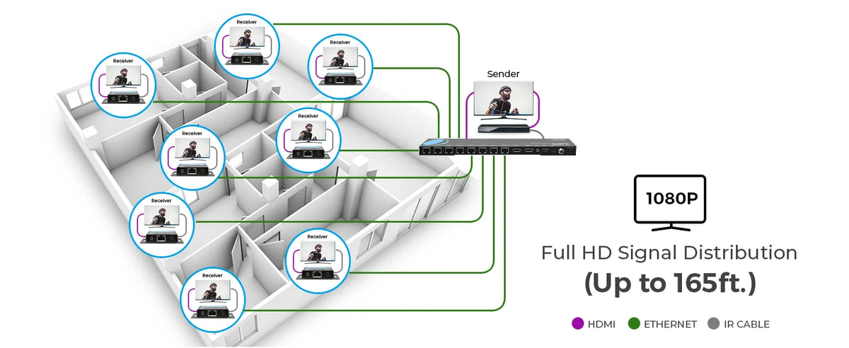 OREI HDMI Extender Splitter Kit