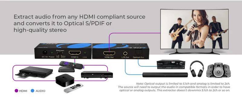 OREI HDMI Audio Extractor