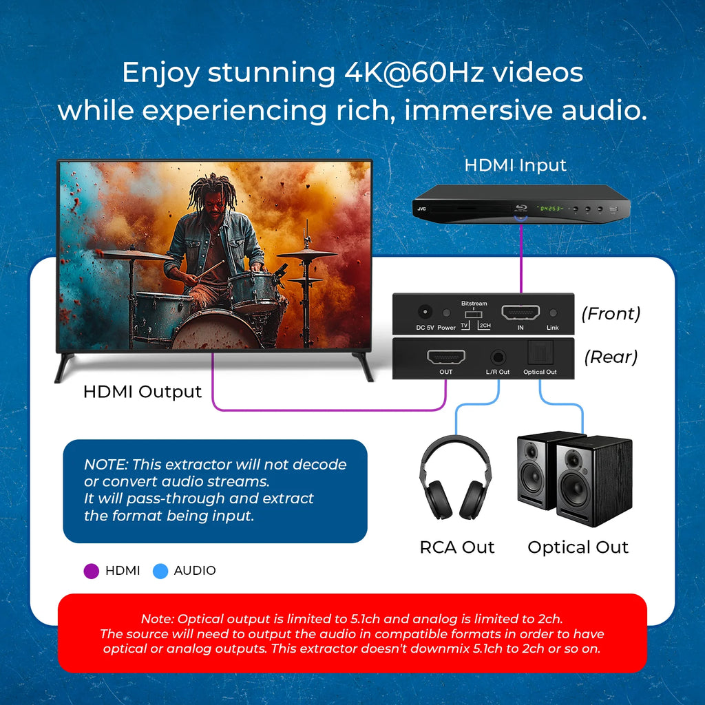 OREI HDMI Audio Extractor