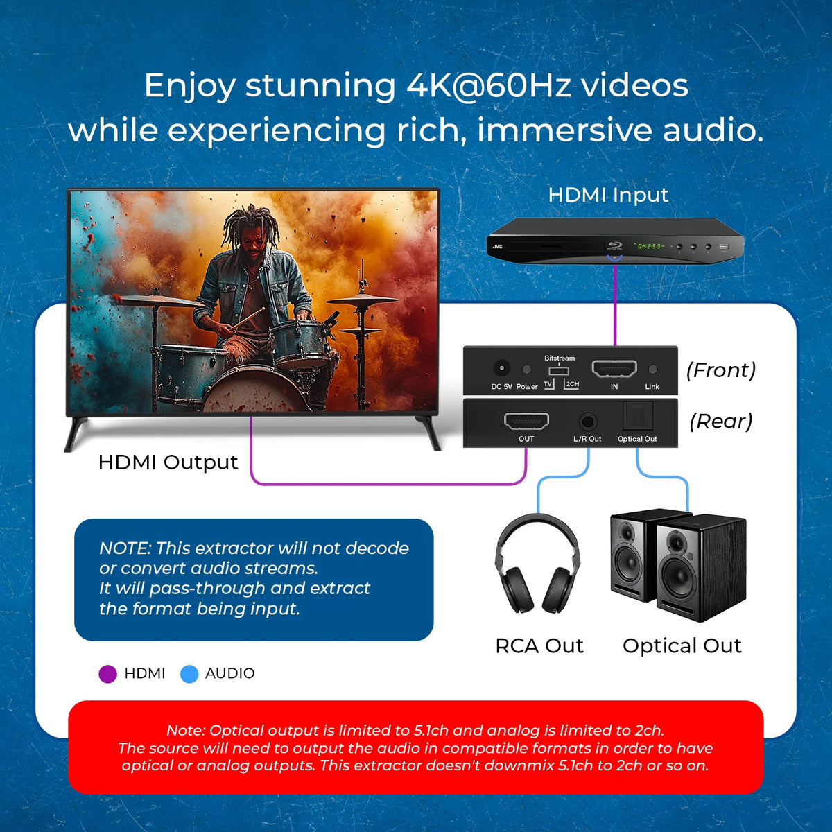 OREI HDMI Audio Extractor