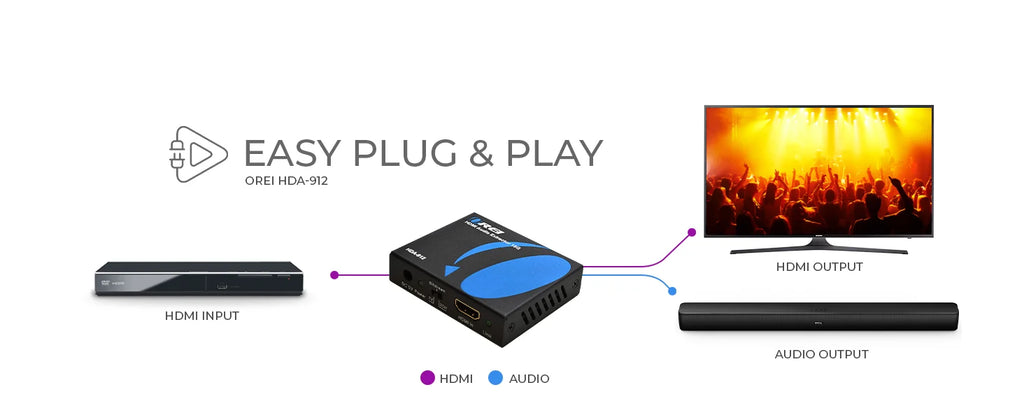 OREI HDMI Audio Extractor
