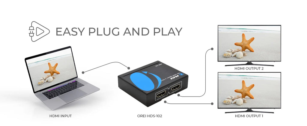OREI HDMI Splitter