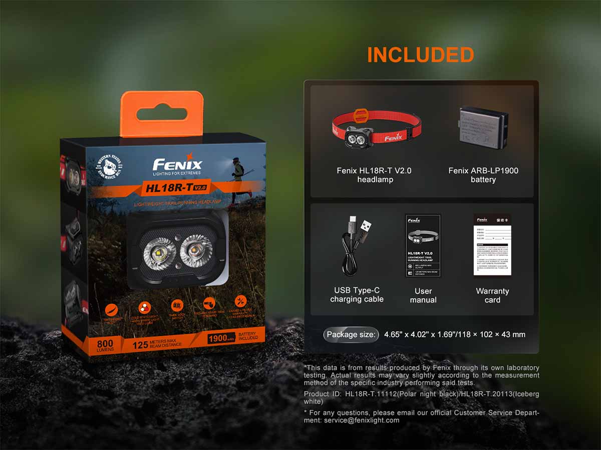 Fenix Headlamp