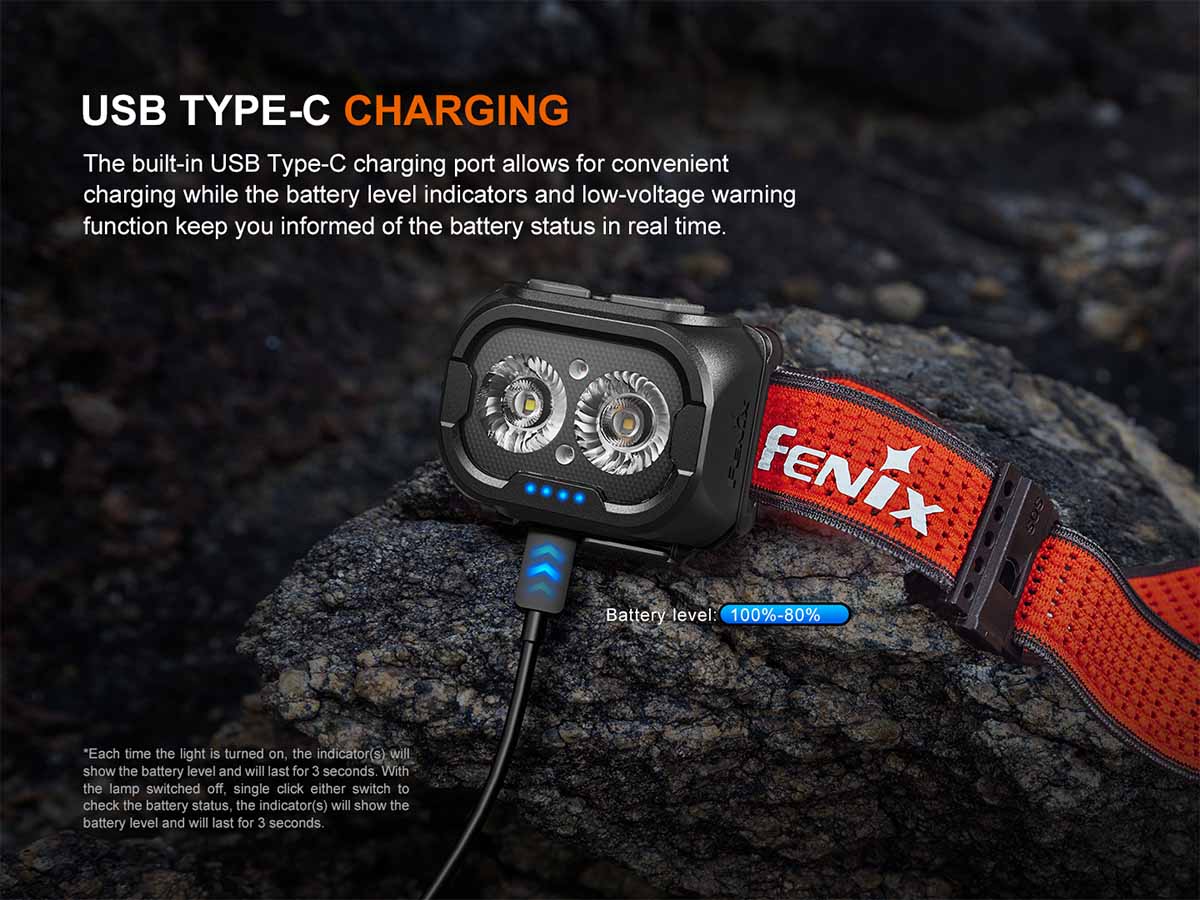 Fenix Headlamp