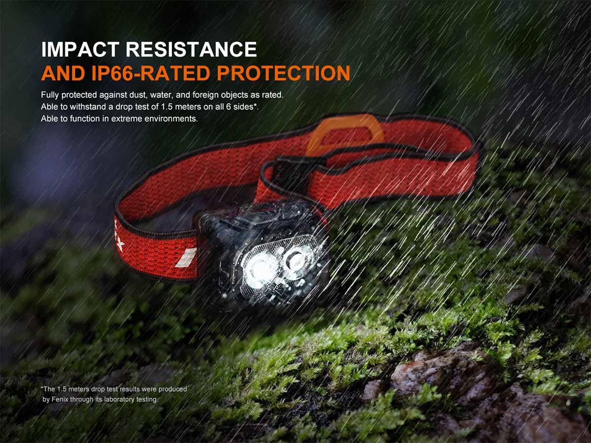 Fenix Headlamp