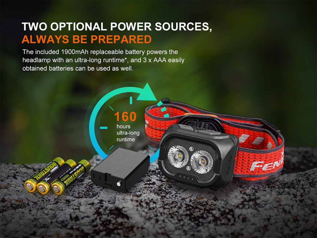 Fenix Headlamp