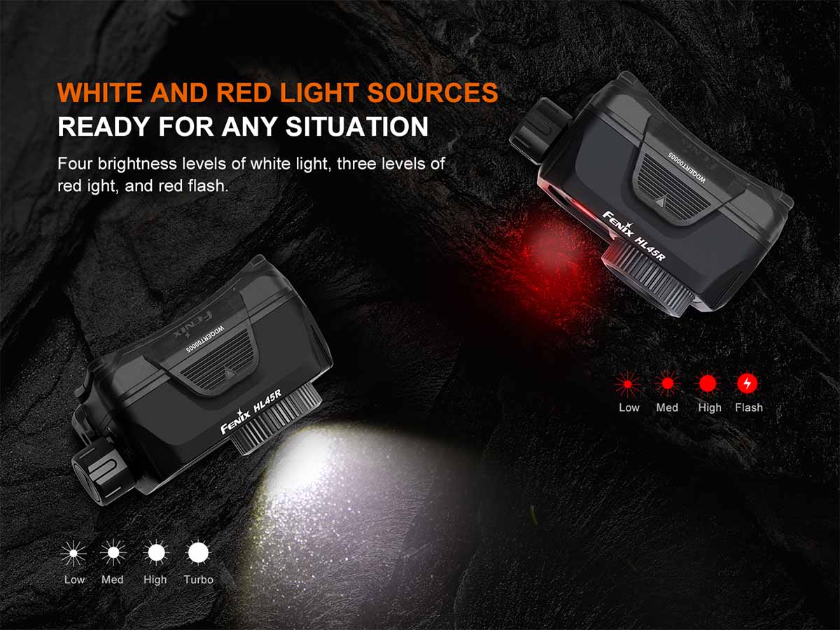 Fenix Rechargeable Adjustable-Focus Headlamp