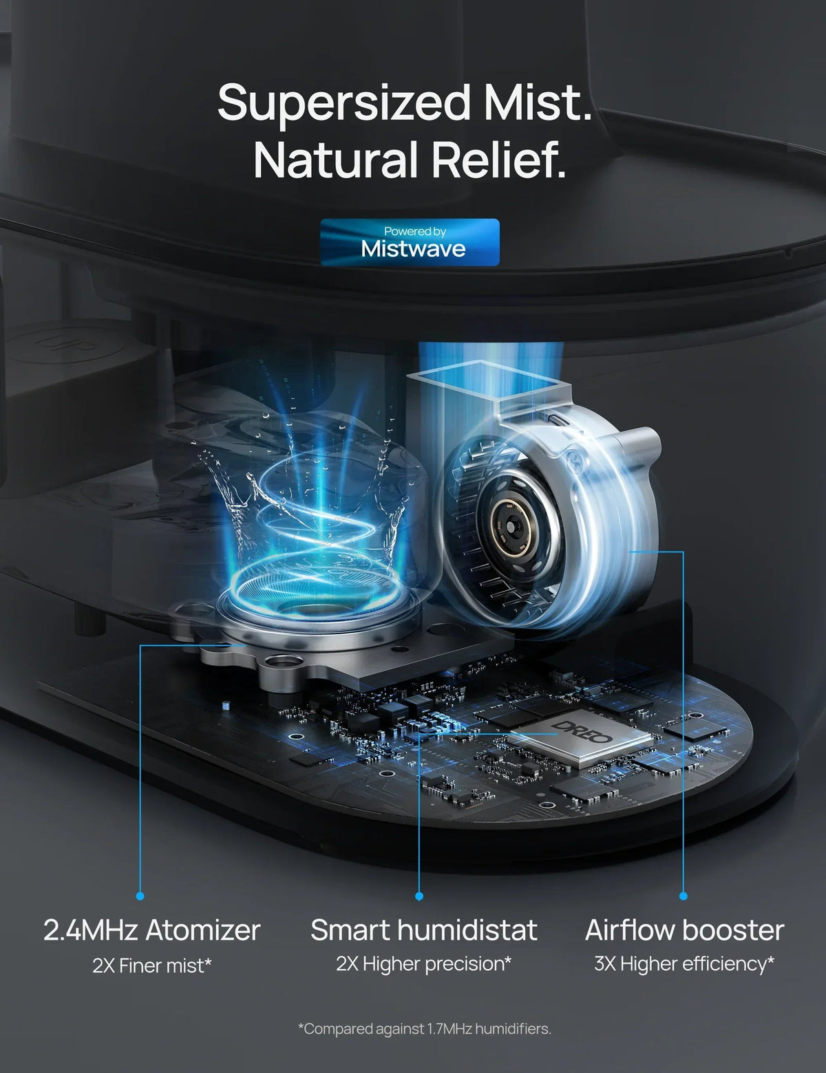 DREO Smart Humidifier