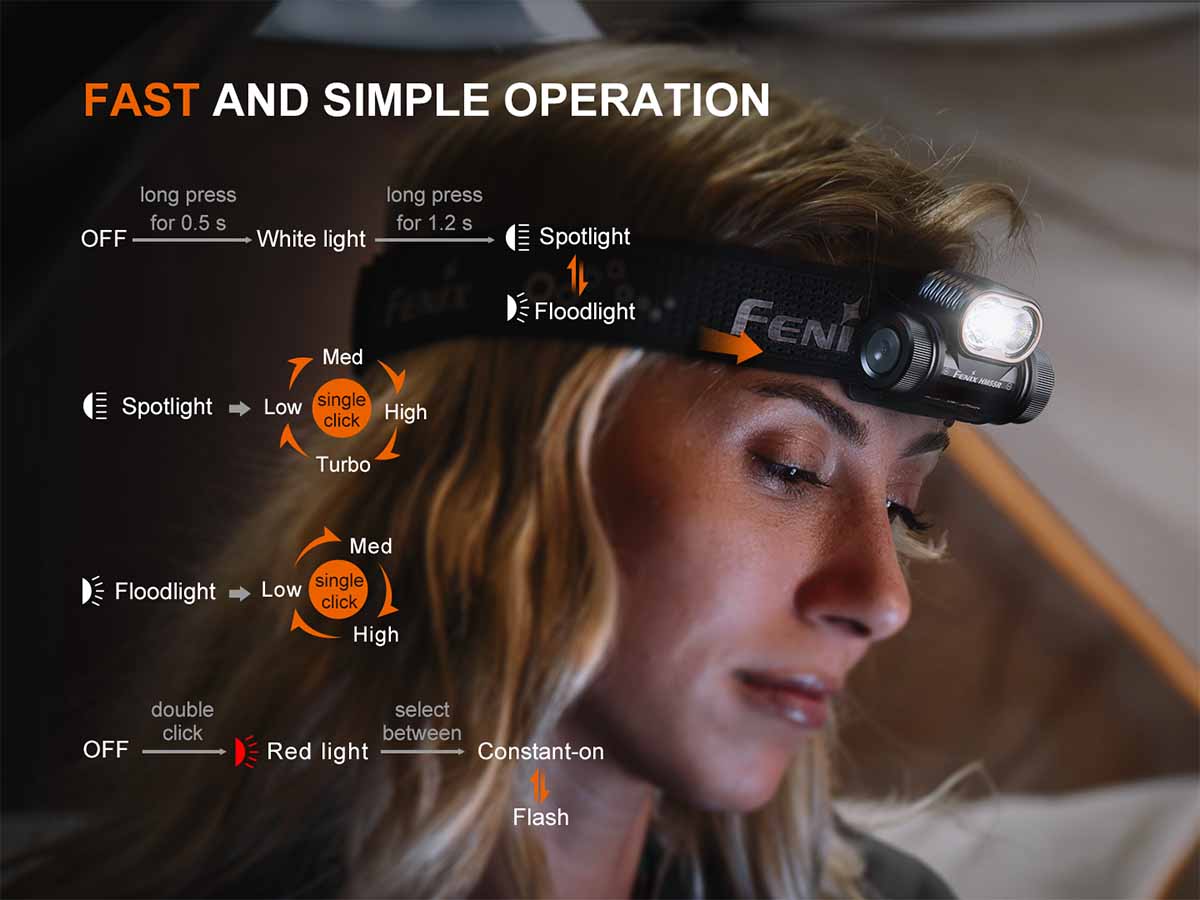 Fenix Rechargeable LED Headlamp