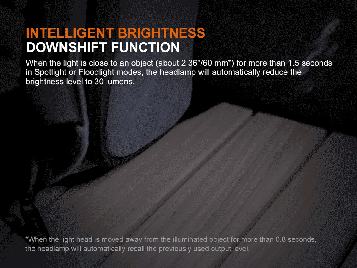 Fenix Rechargeable LED Headlamp