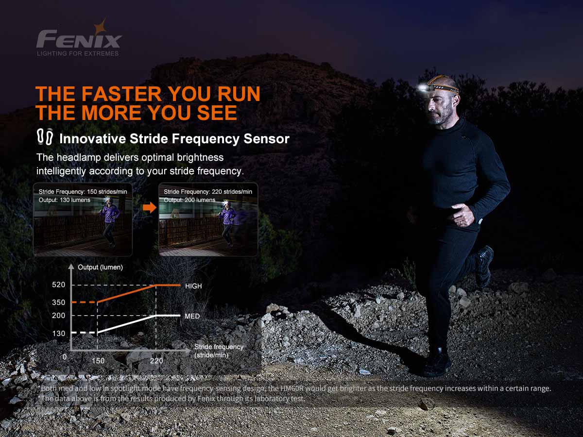 Fenix USB-C Rechargeable Headlamp
