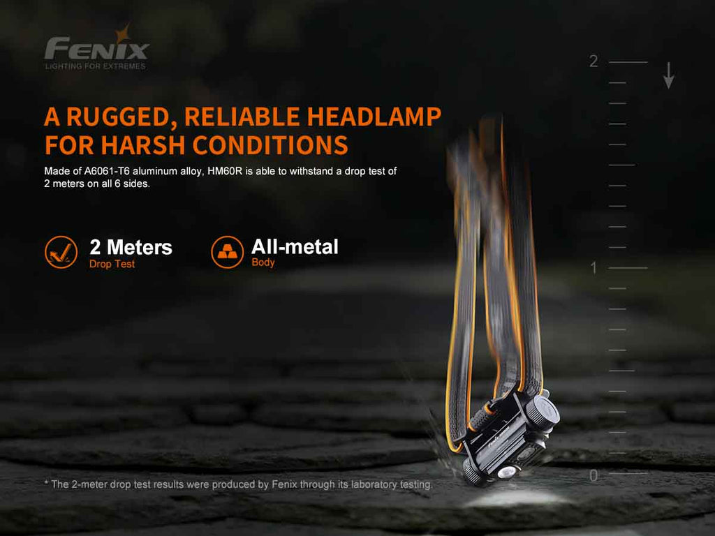 Fenix USB-C Rechargeable Headlamp