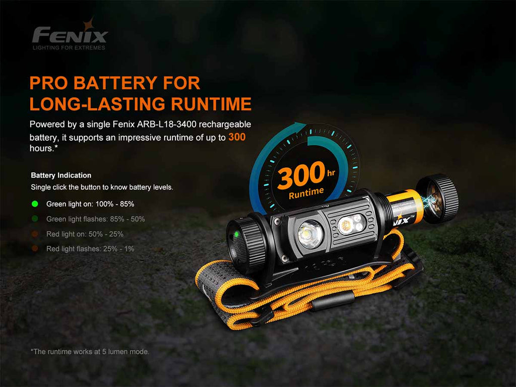 Fenix USB-C Rechargeable Headlamp