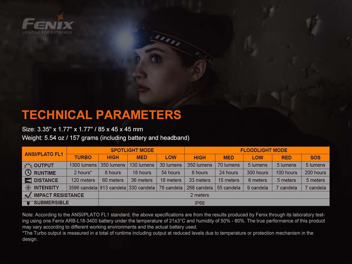 Fenix USB-C Rechargeable Headlamp