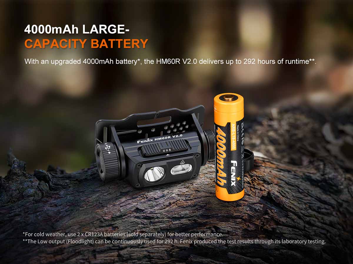 Fenix USB-C Rechargeable Headlamp