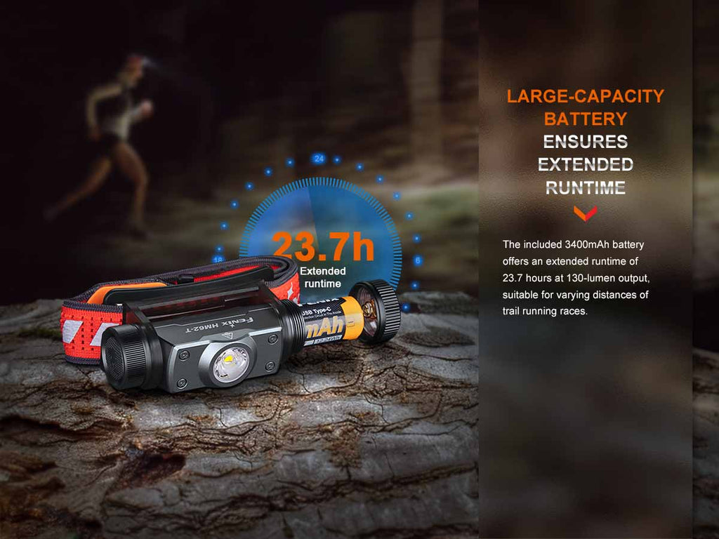Fenix Rechargeable Lightweight Headlamp