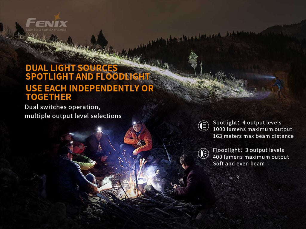 Fenix USB-C Rechargeable Headlamp