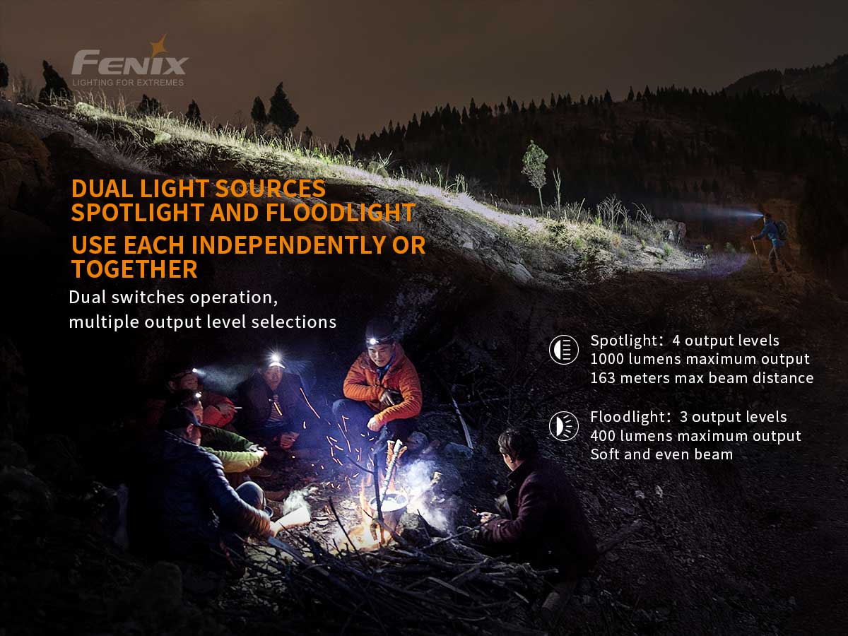 Fenix USB-C Rechargeable Headlamp