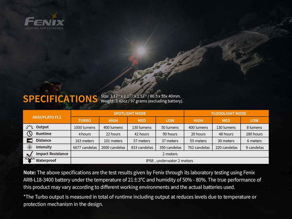 Fenix USB-C Rechargeable Headlamp