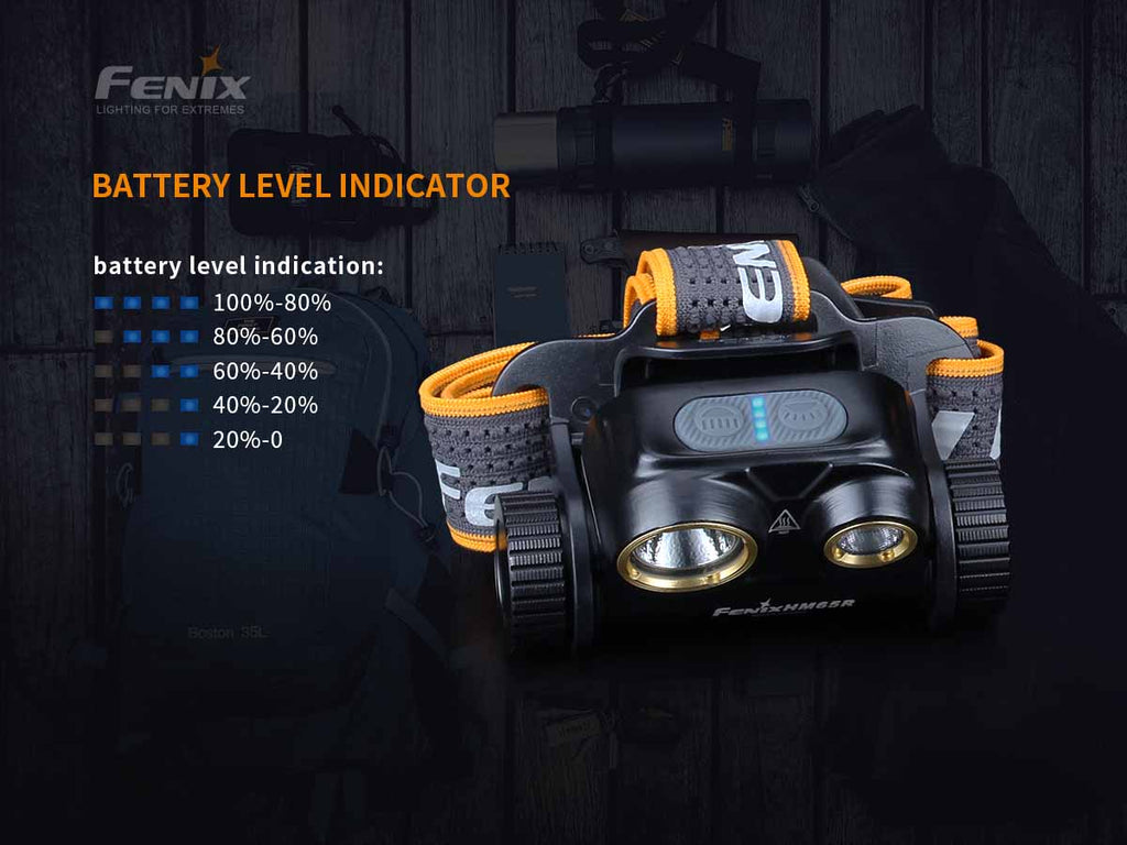 Fenix USB-C Rechargeable Headlamp