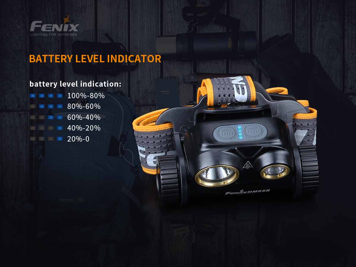 Fenix USB-C Rechargeable Headlamp