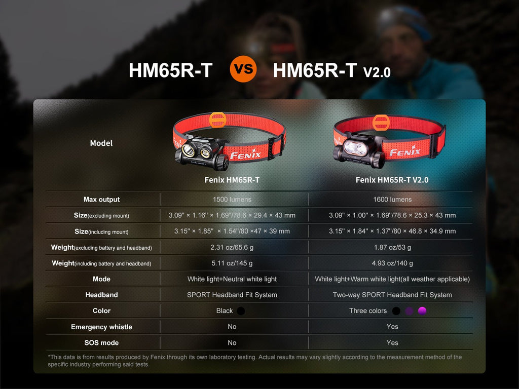 Fenix Rechargeable Trail Running Headlamp