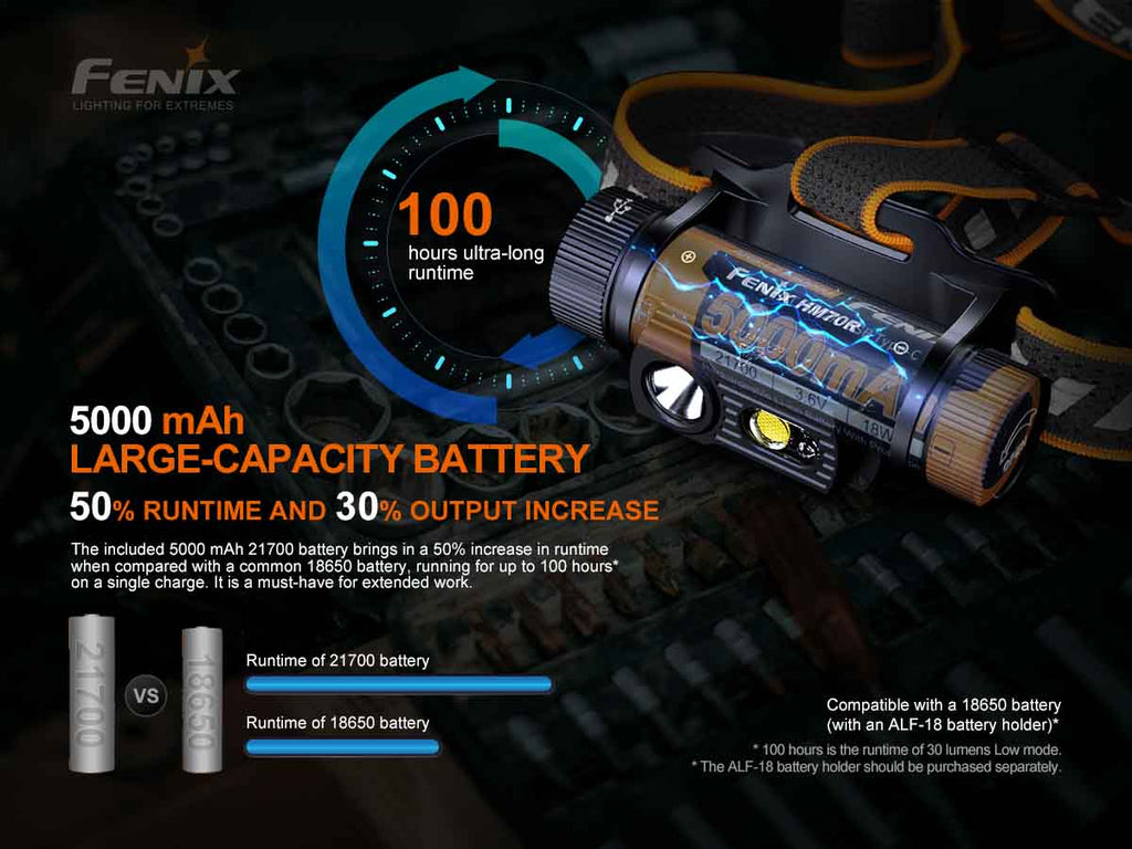 Fenix USB-C Rechargeable Headlamp