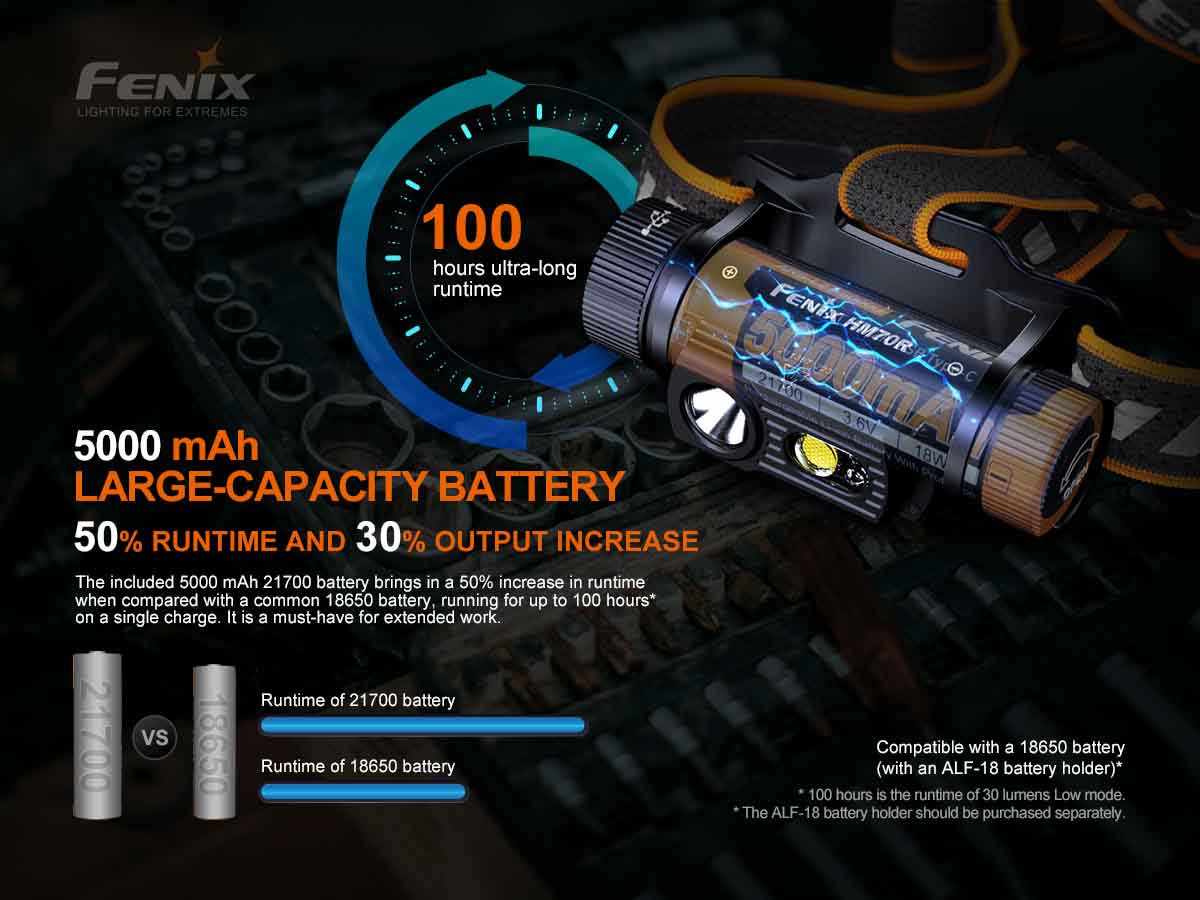 Fenix USB-C Rechargeable Headlamp