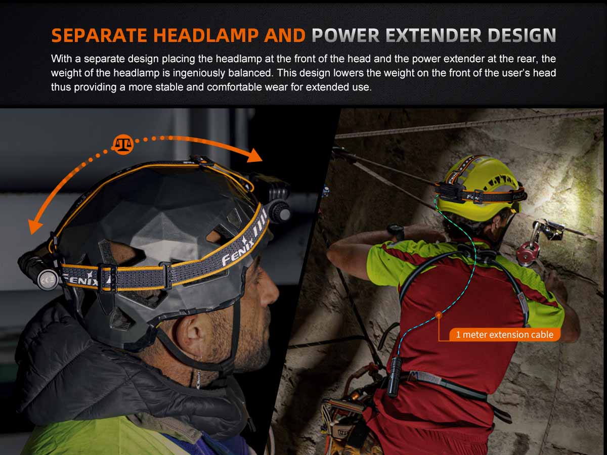 Fenix Rechargeable Headlamp