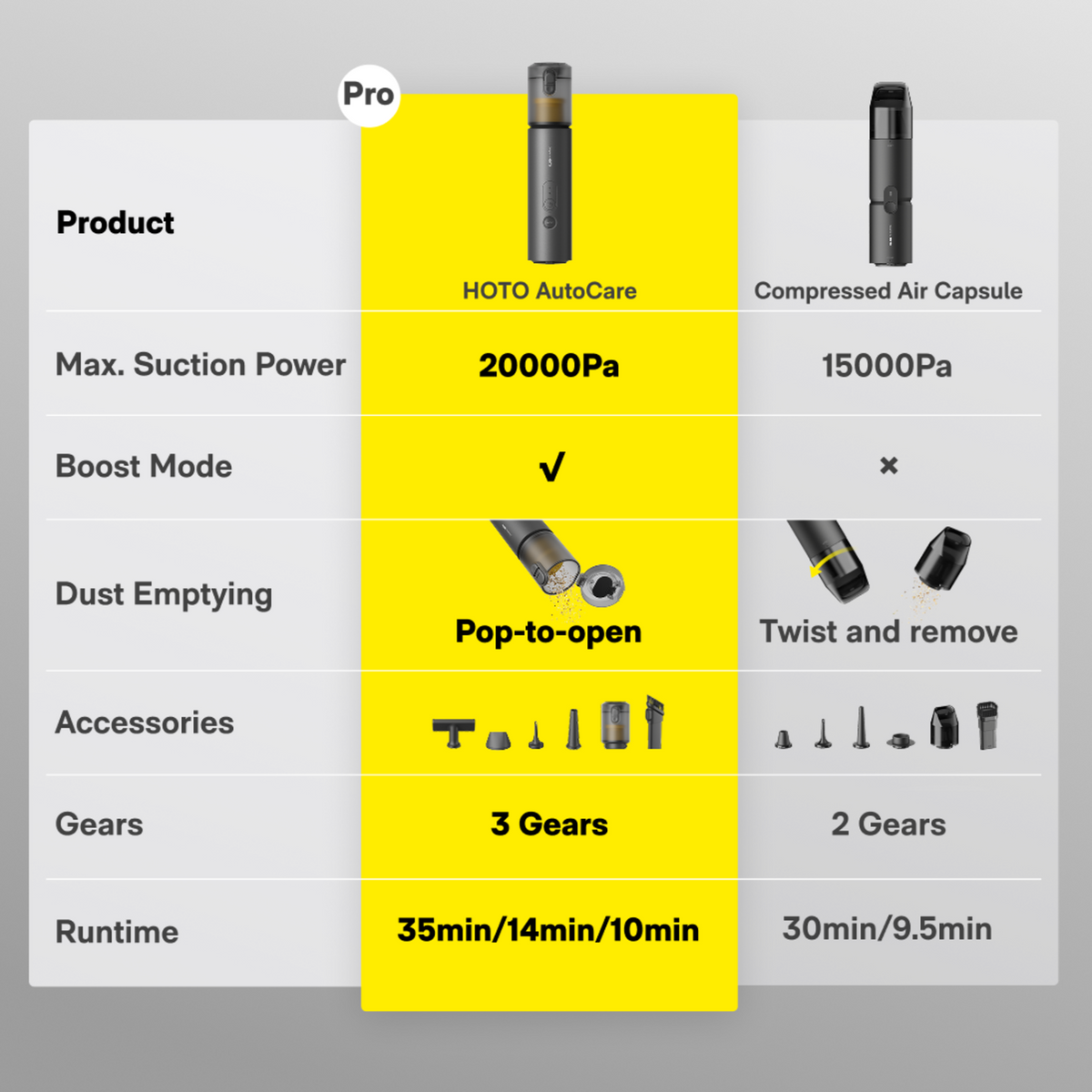 HOTO Handheld Vacuum and Blower