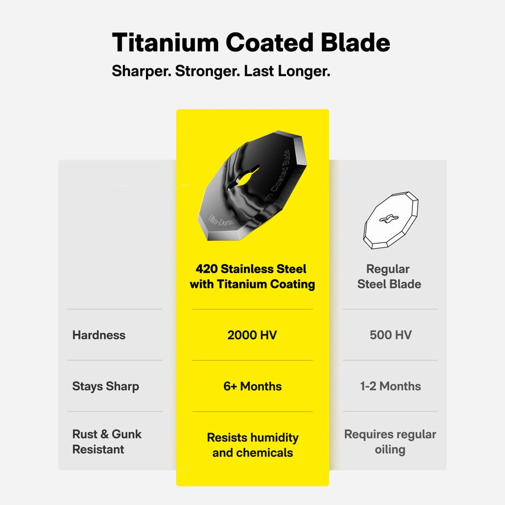 HOTO Cordless Electric Scissors