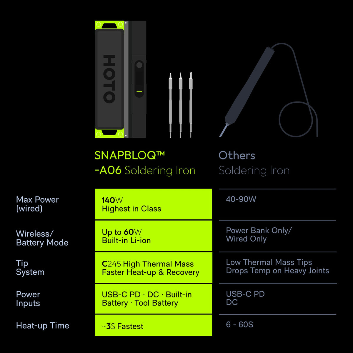 HOTO Cordless Soldering Iron