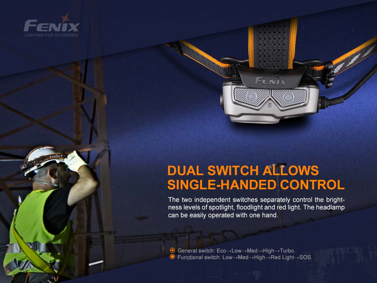 Fenix USB-C Rechargeable Headlamp