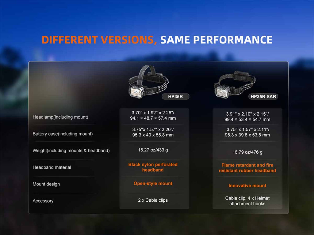 Fenix Rechargeable Professional Headlamp