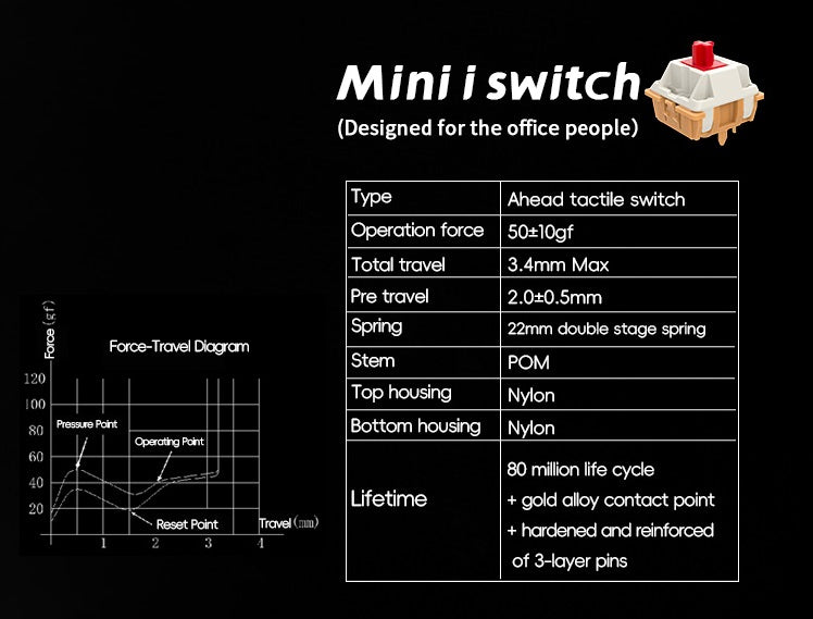 Gateron Wireless Mechanical Keyboards