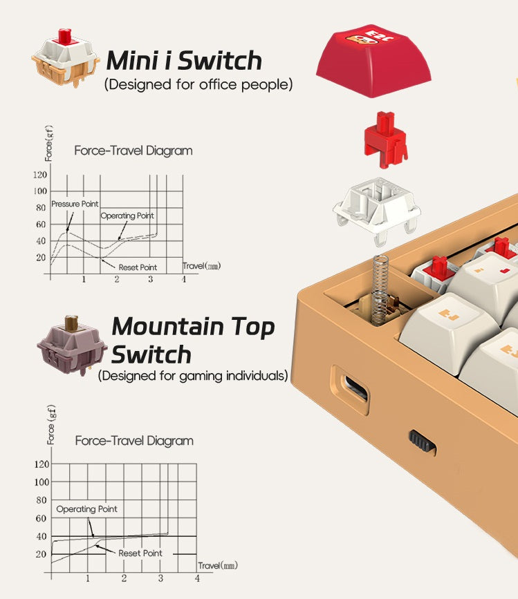 Gateron Wireless Mechanical Keyboards