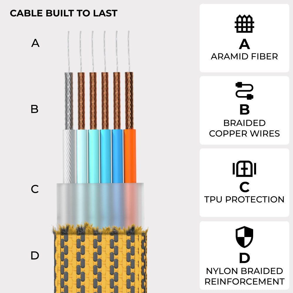 Rolling Square Multi-Connector USB Charging and Data Cable