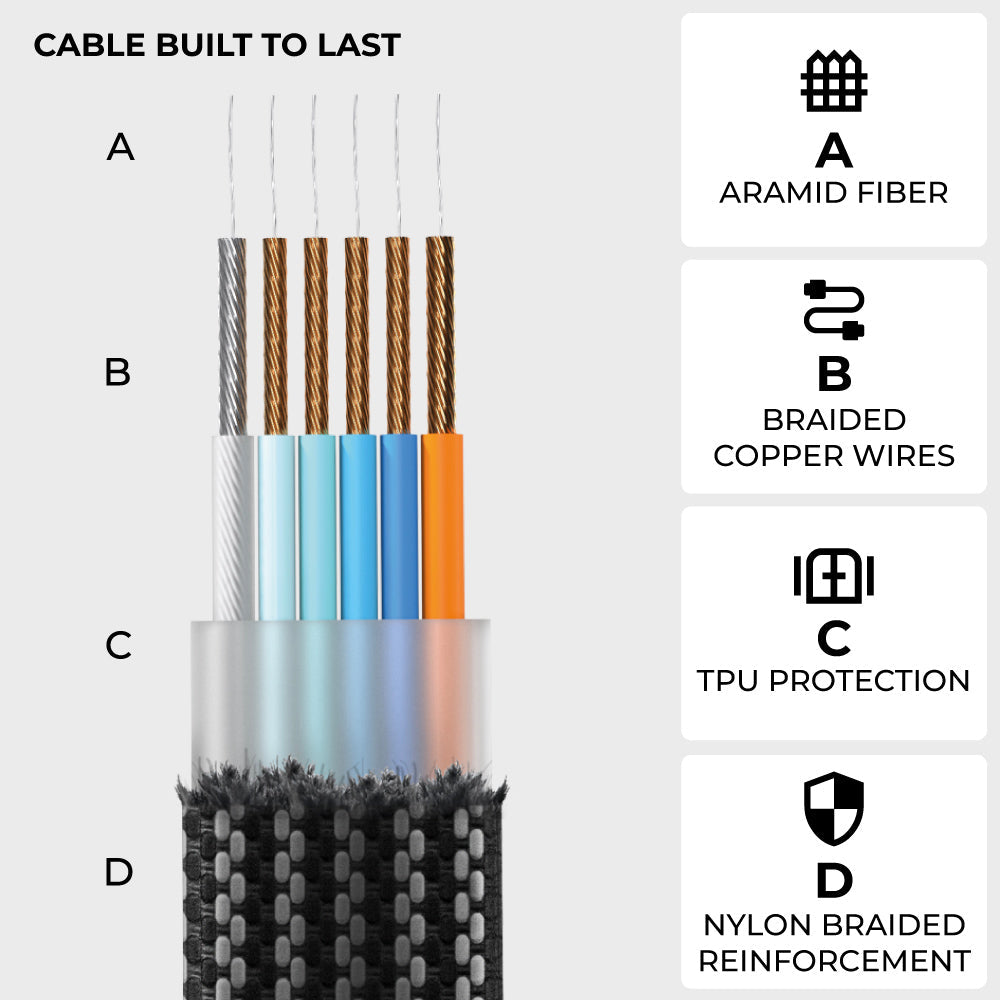 Rolling Square Multi-Connector USB Charging and Data Cable