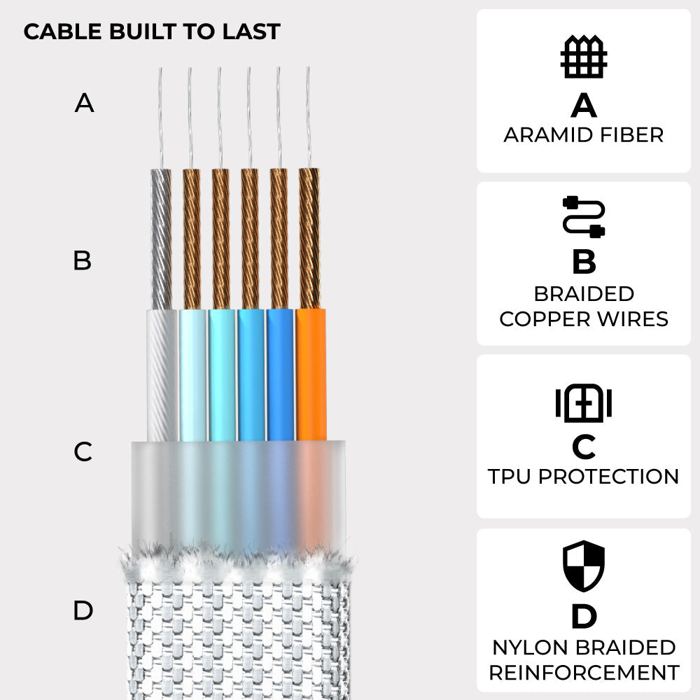Rolling Square Multi-Connector USB Charging and Data Cable
