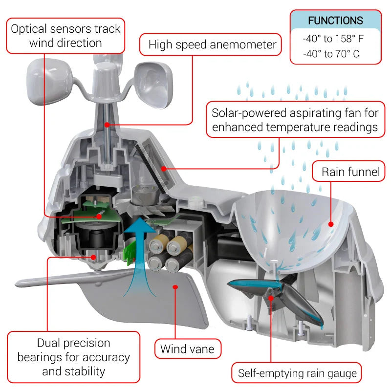 AcuRite Five-in-One Outdoor Weather Sensor