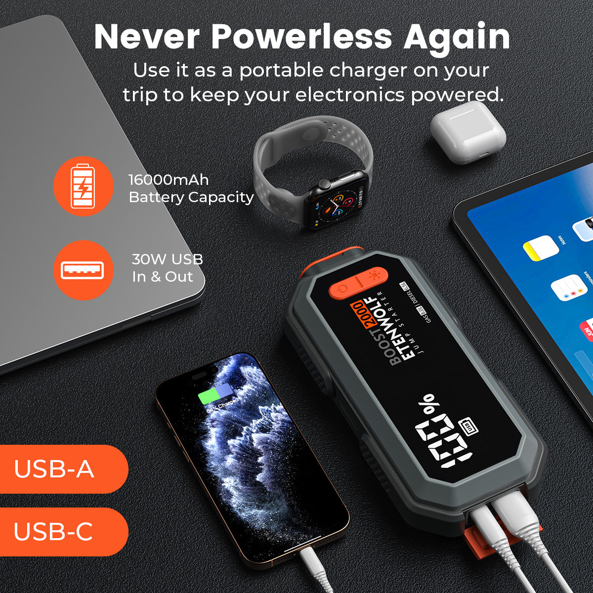 ETENWOLF Portable Vehicle Jump Starter