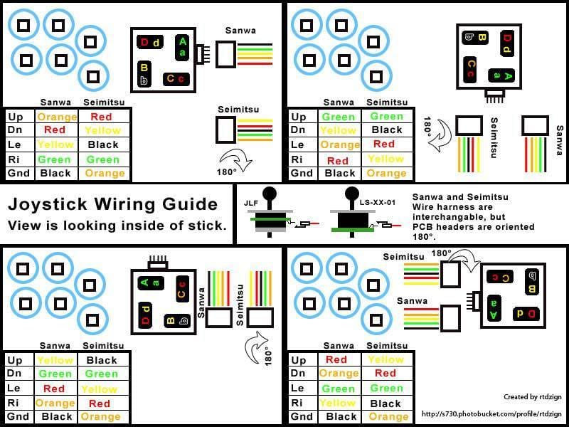 Sanwa Arcade Joystick Assembly