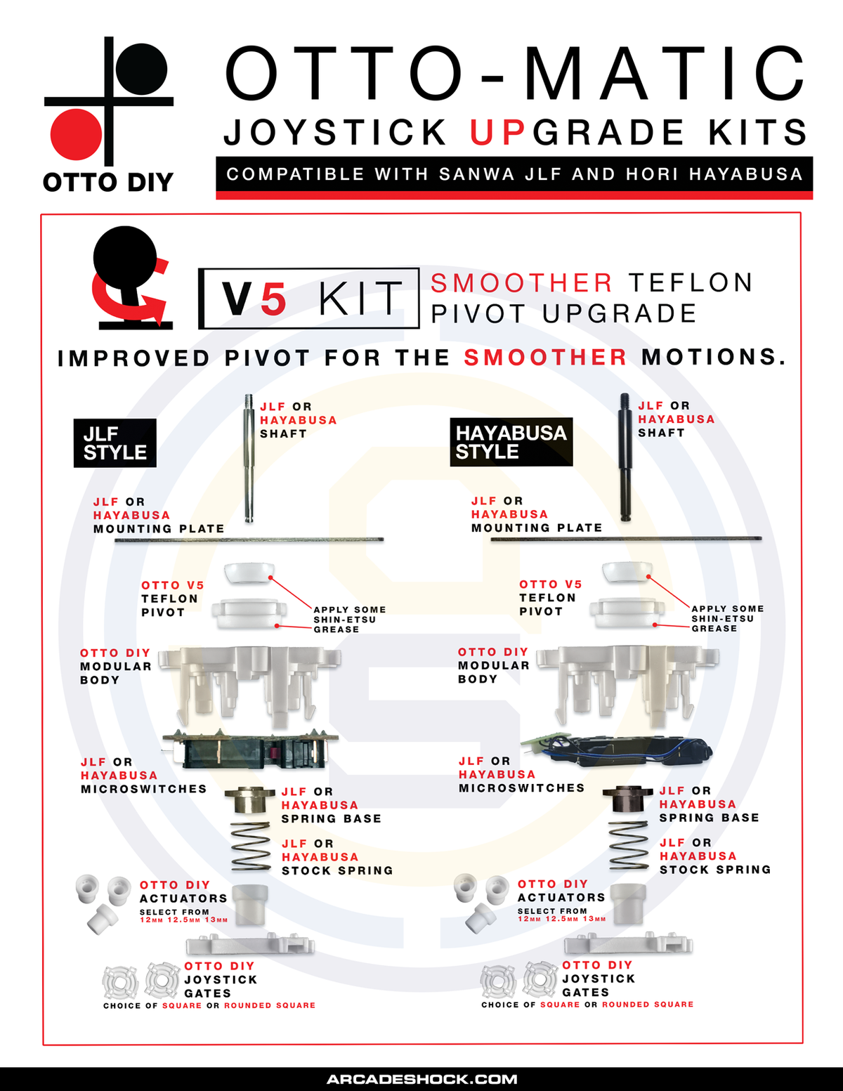 OTTO Joystick Upgrade Kit