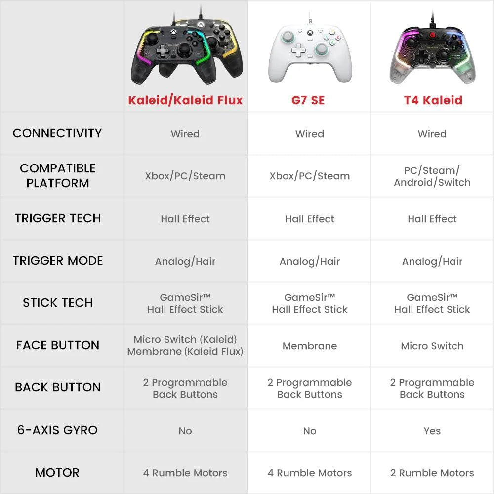 GameSir Official Store Wired Game Controller