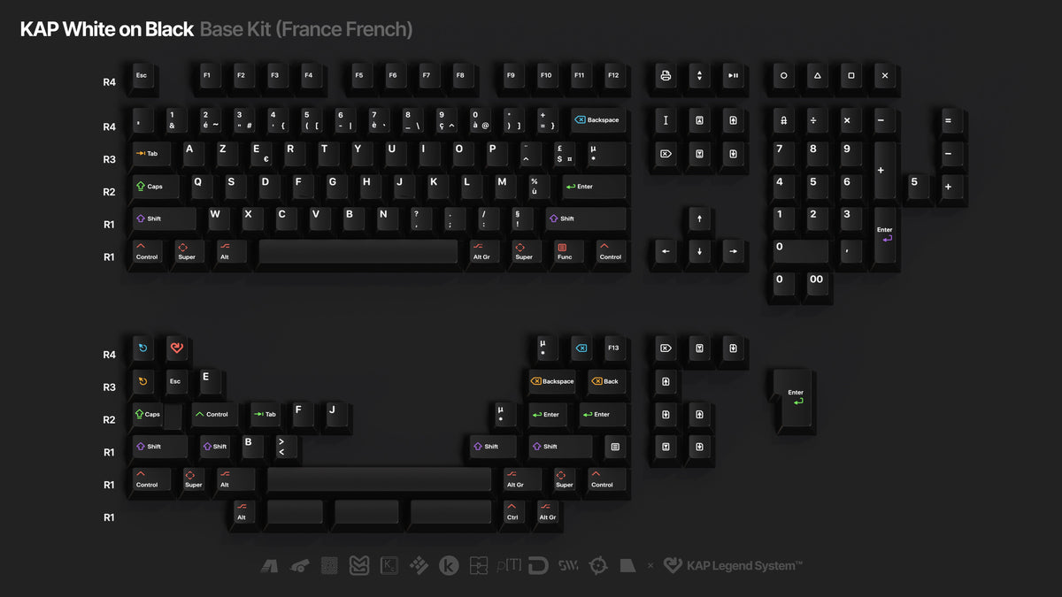 ELOQUENT CLICKS Keyboard Keycap Set