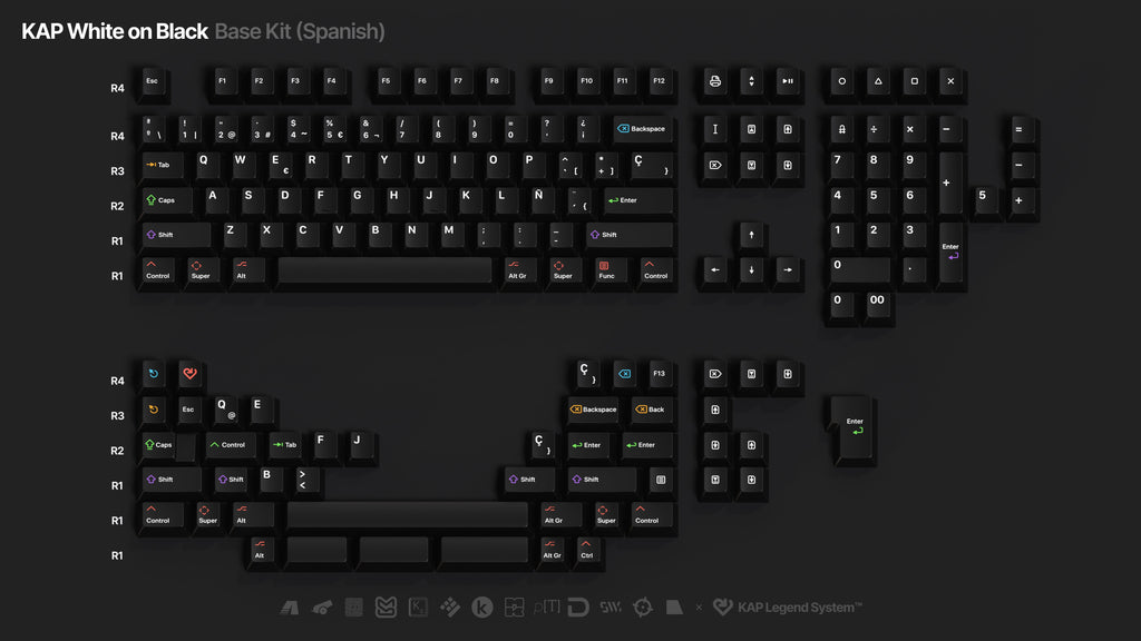 ELOQUENT CLICKS Keyboard Keycap Set